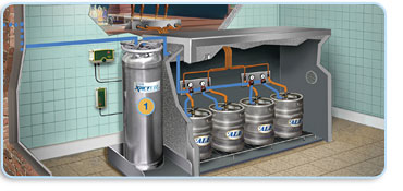 low pressure carbonation system with bulk CO2 tanks and nitrogen tanks